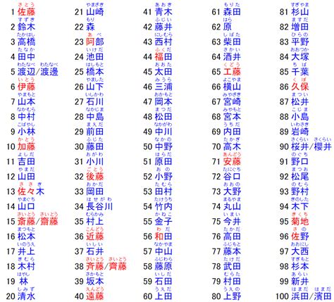 日本 男性 名字|【2024年最新】常見日文名介紹！受歡迎的男生和女生名字是？。